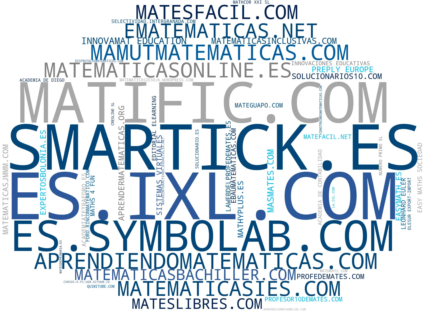 top empresas del rubro videos educativos, ejercicios resueltos, recursos de matemáticas
