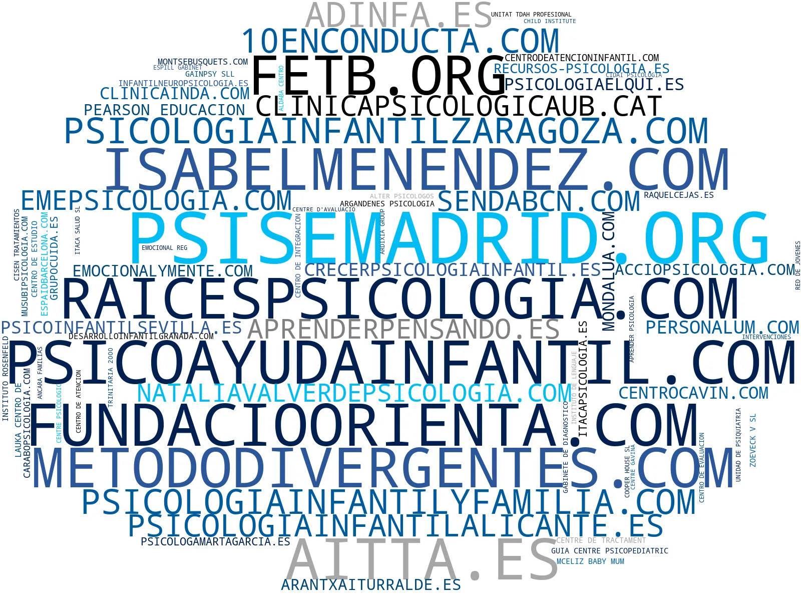 nube de conceptos terapia psicológica, terapia de grupo, intervención psicológica
