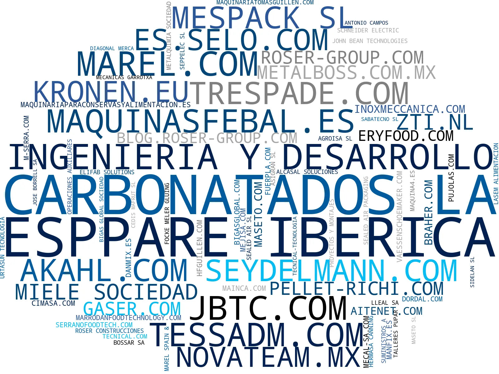 top empresas del rubro líneas producción alimentos, sistemas automatización alimentos, equipos envasado alimentos
