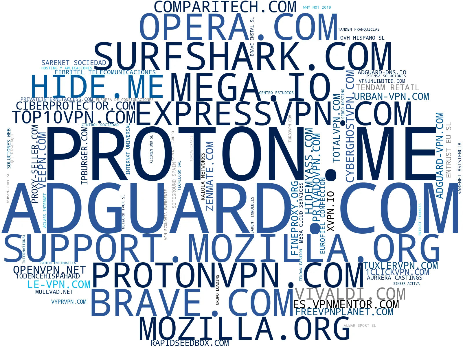 empresas mas grandes del nicho gestor de contraseñas, aplicación VPN móvil, almacenamiento en nube