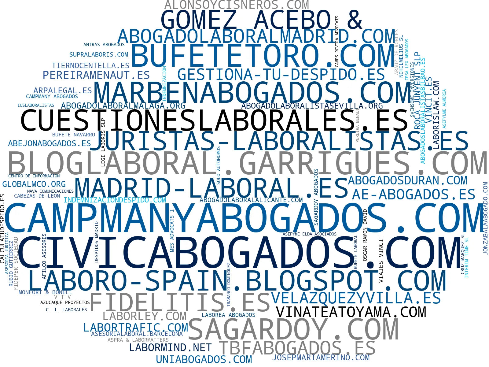 visualización de tendencias derecho laboral, consejo jurídico laboral, reclamaciones salariales