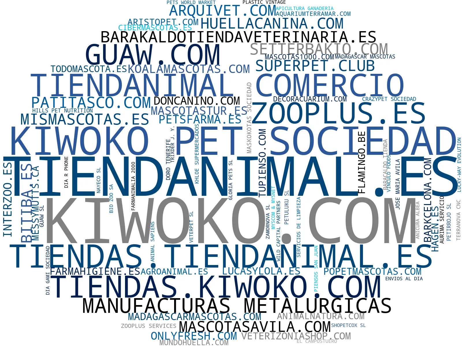 top empresas del rubro alimentos para perros, servicios veterinarios, collares para perros