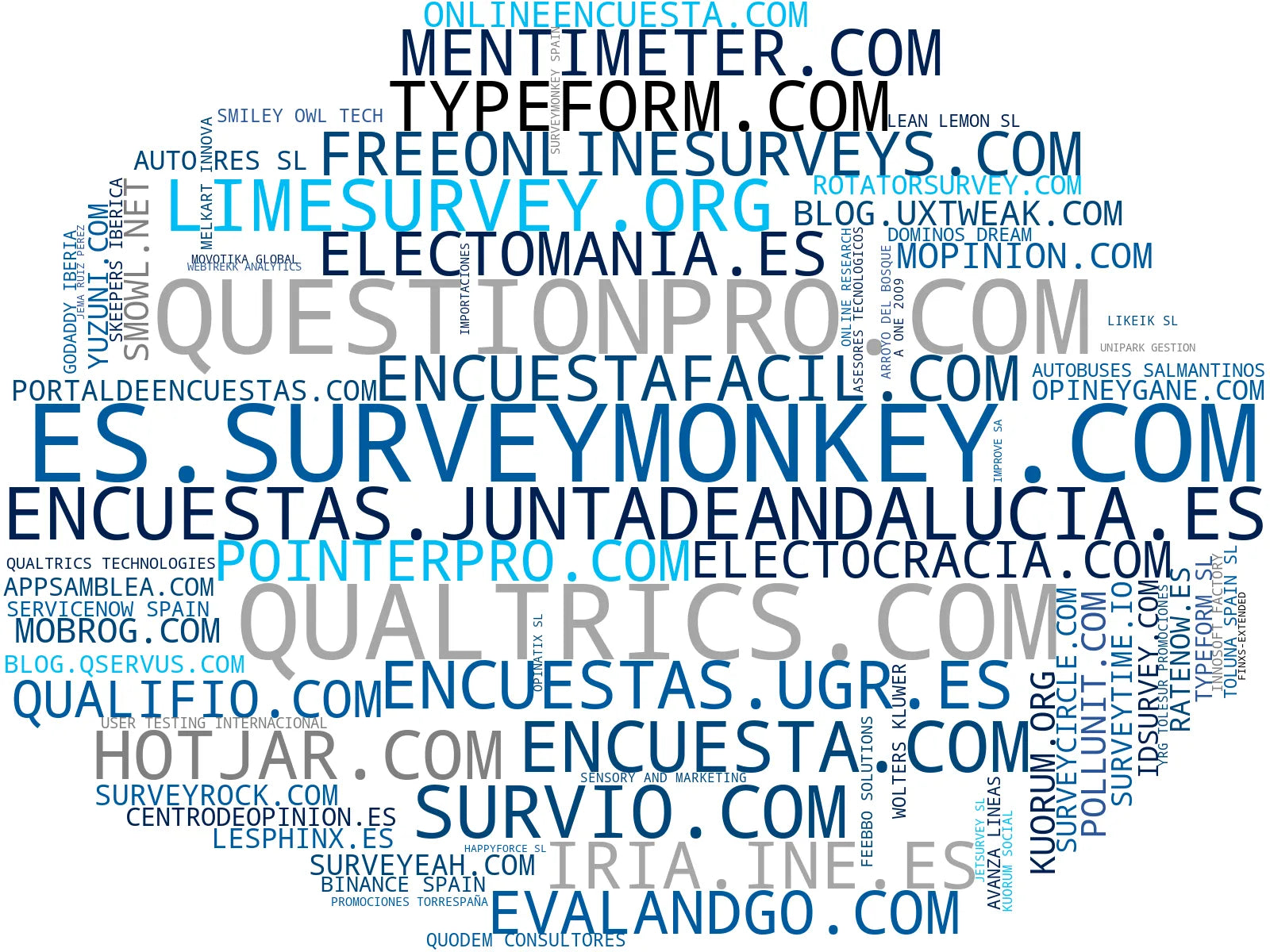nube de conceptos encuestas online, recompensas en efectivo, plataforma de encuestas