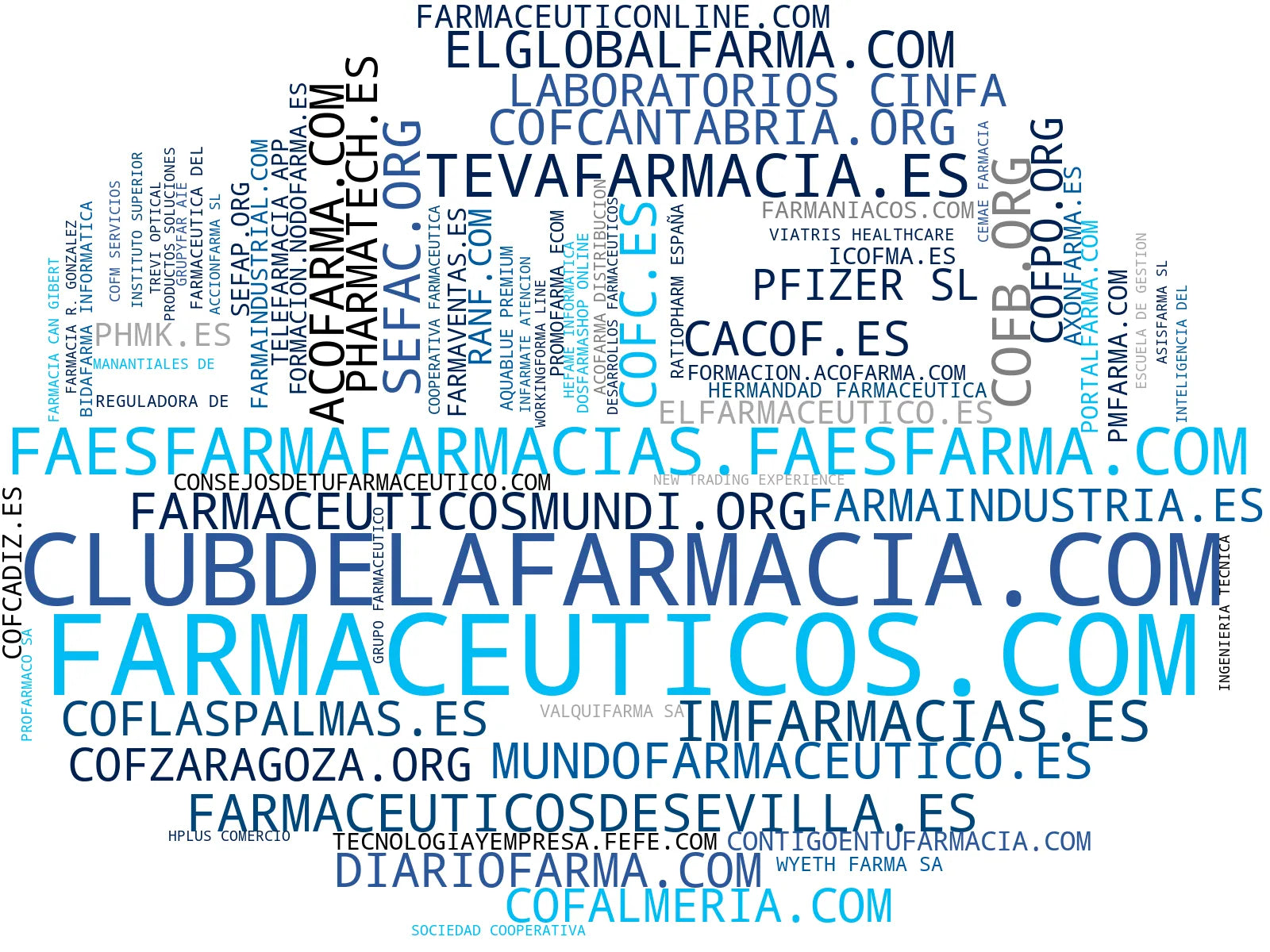 nube de conceptos medicamentos, información de salud, asesoramiento farmacéutico