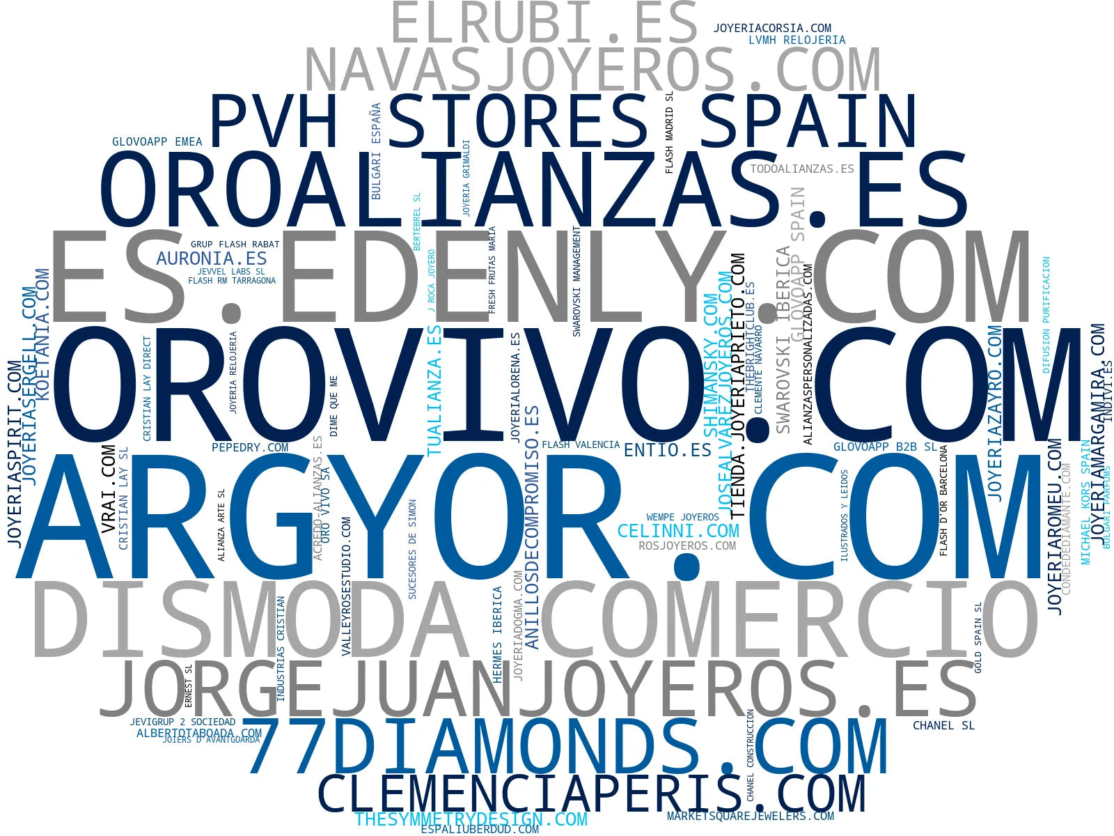 top empresas del rubro alianzas boda, joyas de lujo, anillos matrimonio