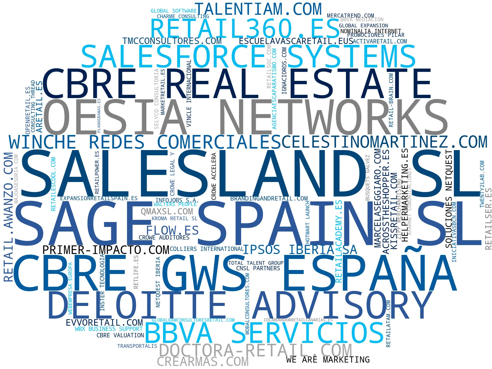 visualización de tendencias consultoría retail estratégica, gestión categorías, estudios mercado retail