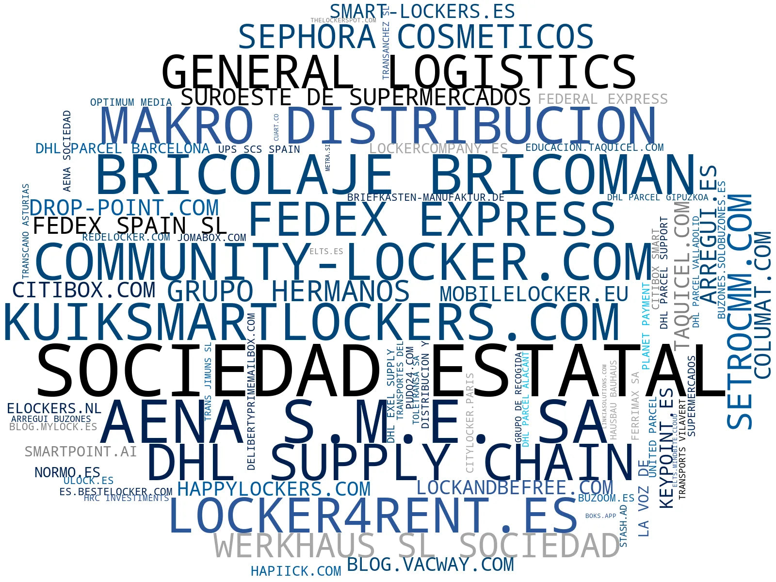 top competidores del nicho taquillas inteligentes, kioscos inteligentes, smart lockers